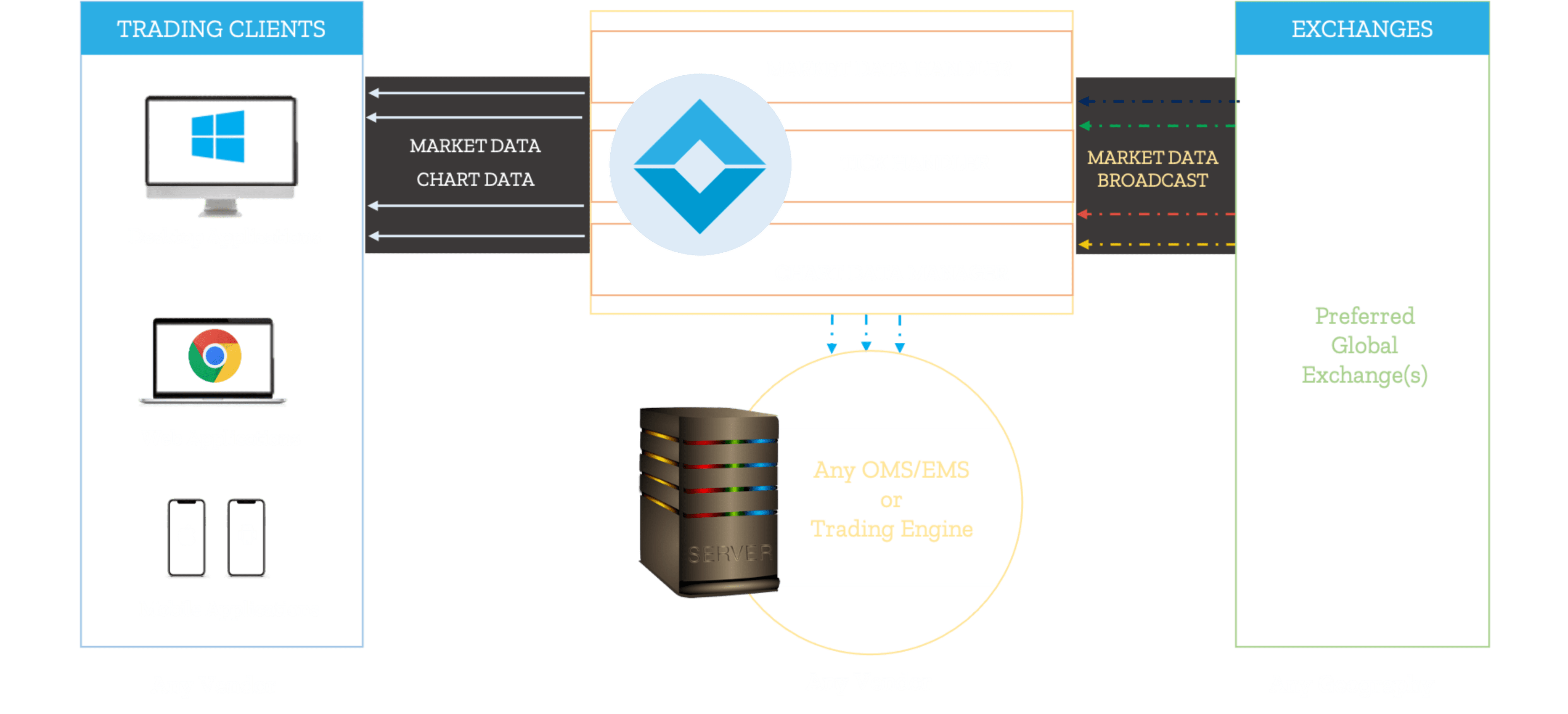 Global Market