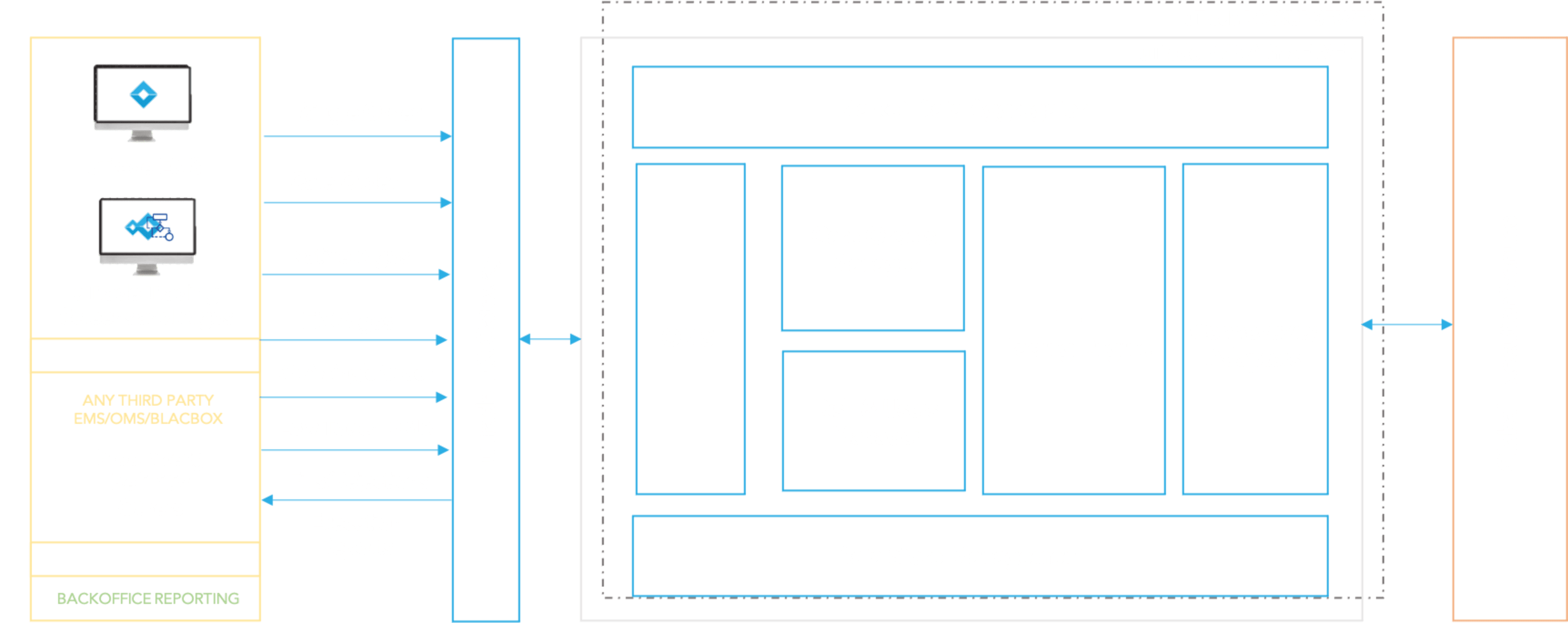 Institutional Sales and Trading