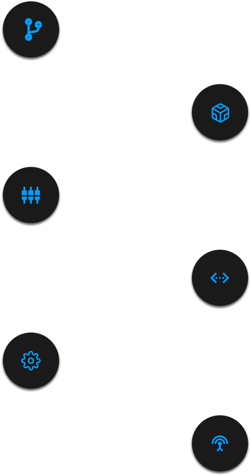 Managing risk and Trading Setup